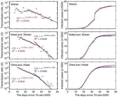 Exponential Damping: The Key to Successful Containment of COVID-19